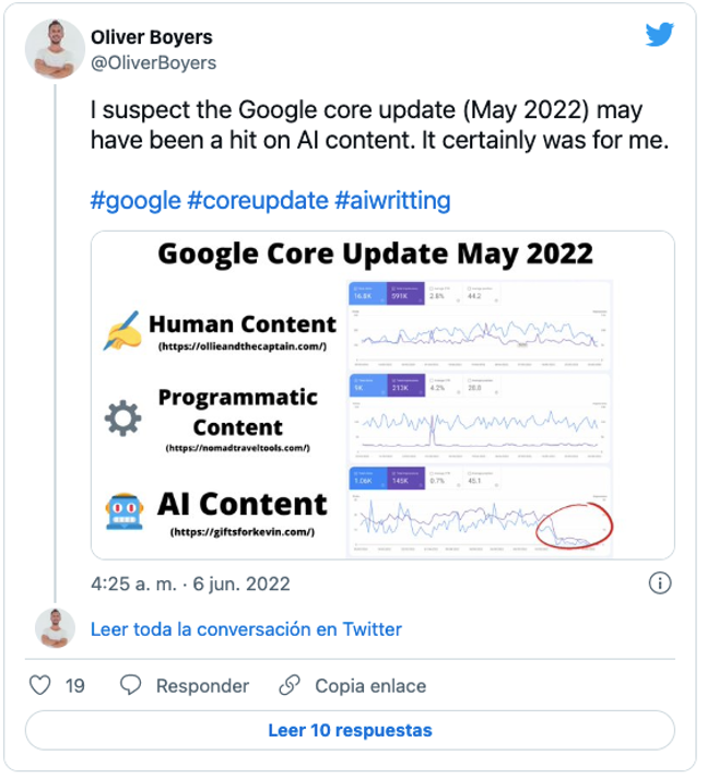 Actualización-Google-2022