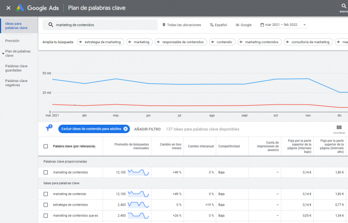 Interfaz de google ads